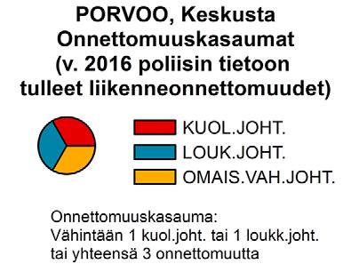 Samoin liikenneturvallisuuden parantuminen edellyttää useiden tahojen toimia ja kiinteää yhteistyötä.