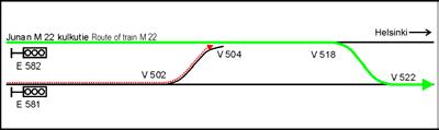 Pisteviivalla on esitetty vaihteessa V 504 suistuneen yksikön reitti. Figure 3.