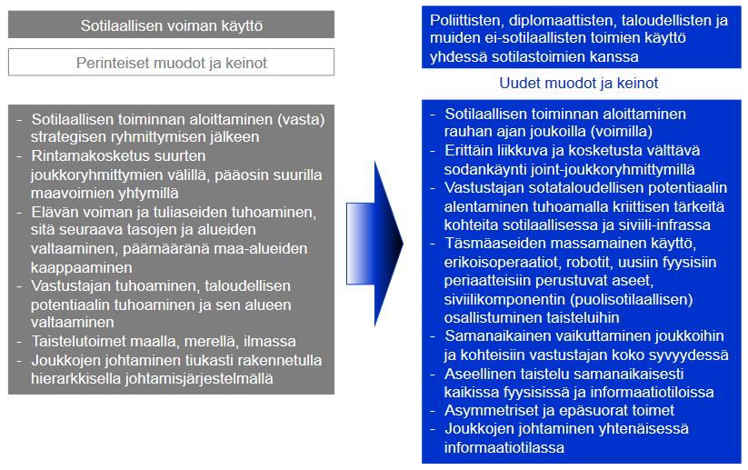 Yliluutnantti Matti Nupposen pro gradu -tutkielman LIITE 5 (1/1) VENÄJÄN NYKYAJAN