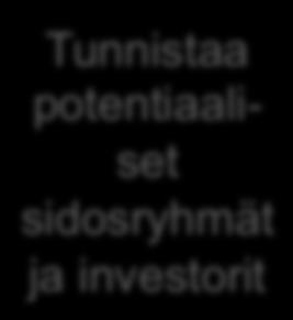 Tunnistaa potentiaaliset sidosryhmät ja