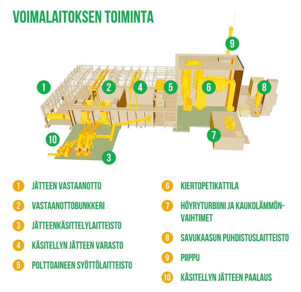 4 22.2.2017 Kuva 1. Ekovoimalaitoksen toimintaperiaate 3. Tuotanto ja käyntitiedot Riikinvoiman Ekovoimalaitoksen tuotanto ja käyntitiedot käyttöönoton ajalta on koottu taulukkoon 1. Taulukko 1.