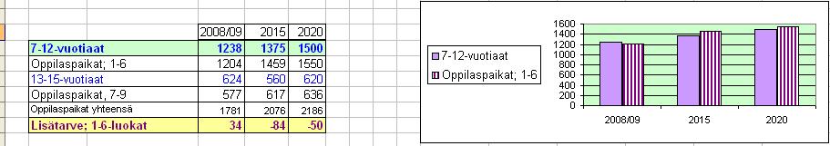 järjestämään eri alueilla päiväkotipaikka vai hoidetaanko alueen päivähoitotarve muuten).