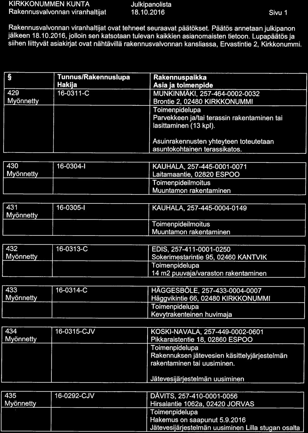 18. 10. 2016 Sivu 1 ovat tehneet seuraavat päätökset. Päätös annetaan julkipanon jälkeen 18. 10. 2016, jolloin sen katsotaan tulevan kaikkien asianomaisten tietoon.