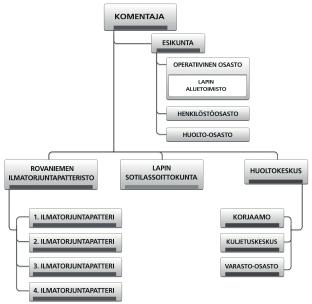 TEEMANA KOULUTUS Lapin Ilmatorjuntarykmentin komentaja Everstiluutnantti Hannu Kylmäniemi LAPIN ILMATORJUNTARYKMENTTI - ilmatorjuntaa maan huipulla, kehityksen kärjessä - Lapin Ilmatorjuntarykmentti