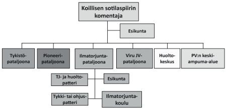 katsaus viron ilmatoruntaan Viron Ilmatorjunnan tarkastaja Everstiluutnantti Gert Treu Viron ilmatorjunnan kehitysaskelia Sen jälkeen, kun edellisen kerran kirjoitettiin tässä lehdessä vuonna 2003,