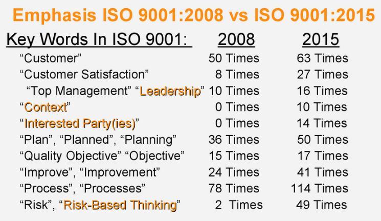 Uuden standardiversion