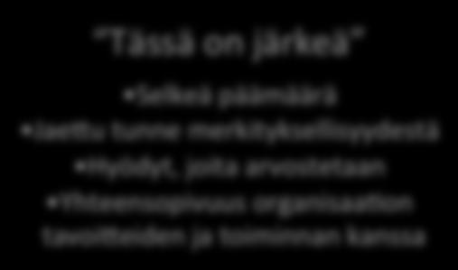 NormalizaBon Process Theory Tässä on järkeä Selkeä päämäärä Jae>u tunne merkityksellisyydestä