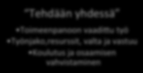 kehi>ää ja tulkinta Roolien arvioinu Palau>eeseen perustuva kehi>äminen COLLECTIVE ACTION: