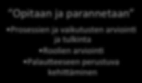 ju>u Omistajuus ja sitoutuminen Halu investoida aikaa ja resursseja Halu puhua puolesta