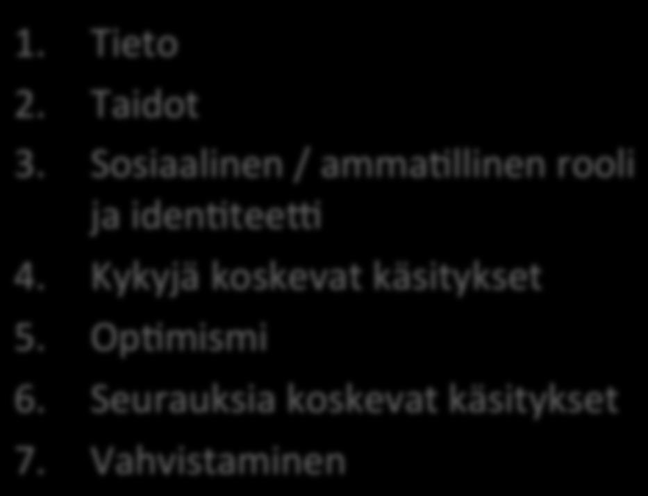 OpUmismi Perceived competence 6. Seurauksia koskevat käsitykset Self- efficacy 7.