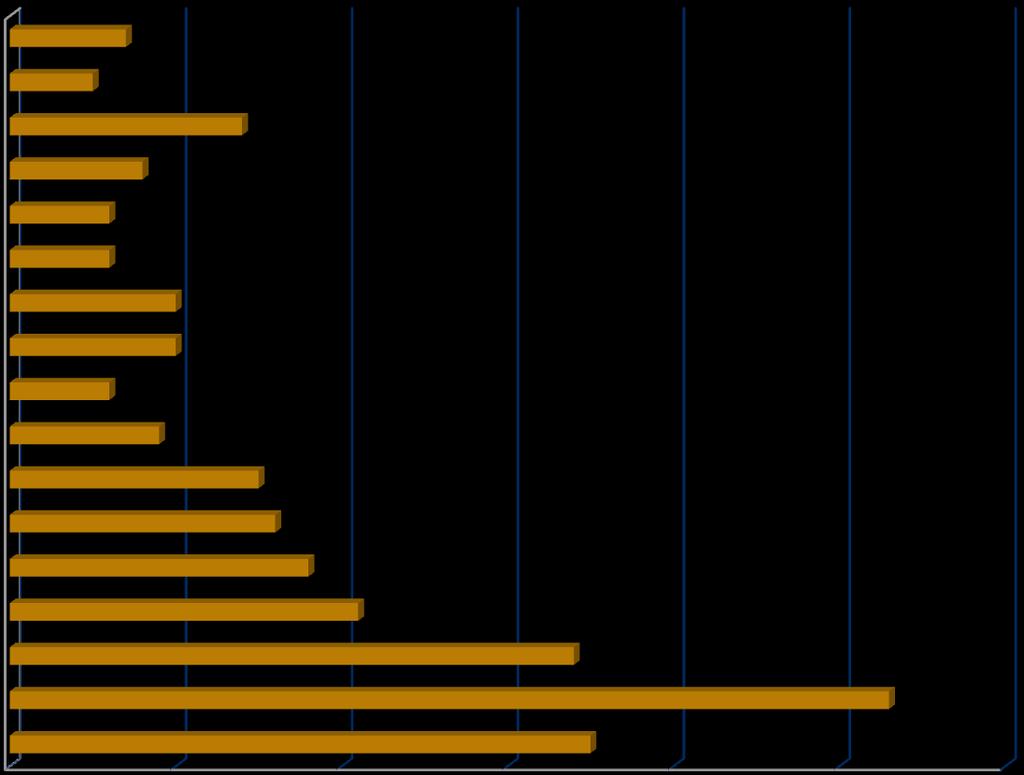 Vientiverkostot ja kumppanuusohjelmat maantieteellinen jakauma vv. 2011-2013 Afrikka Keski-Aasia Itä-Eurooppa Baltia Latin.