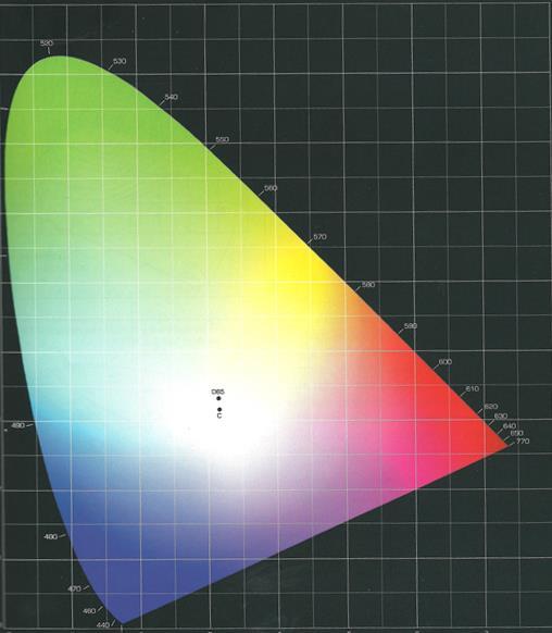 12 3.4.1 CIEXYZ-värijärjestelmä CIE:n XYZ-värimalli (kuva 6) kehitettiin vuonna 1931, jolloin se oli yksi ensimmäisistä kehitetyistä värimalleista.