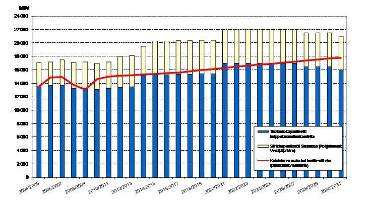 ENERGIAMARKKINAVIRASTO 23 Kuva 14.