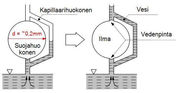 15 vedellä on tila, johon se voi tunkeutua aiheuttamatta painetta itse betoniin.