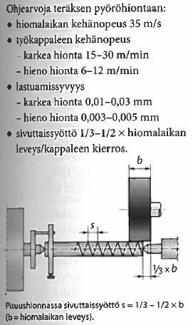 KUVA 2. Teräksen hionnan ohjearvot (Maaranen 2012, 111) 3.2 Lastuamistapahtuma Leikkausmekanismin välityksellä tapahtuu aineen irtoaminen hionnassa.