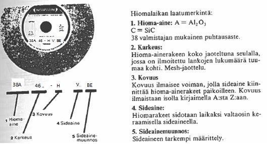 KUVA 4. Hiomalaikan tunnusluvut (Ihalainen ym. 2009, 202) 3.
