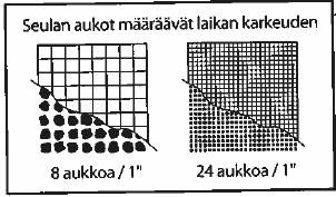 KUVA 5. Seulojen määrä vaikuttaa karheuteen (Maaranen 2012, 96) 3.3.2 Kovuus Sideaine määrää laikan kovuuden.