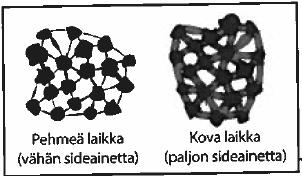 KUVA 6. Laikan kovuus (Maaranen 2012, 96) 3.3.3 Rakenne Rakenteella tarkoitetaan huokoisuutta eli hiomajyvästen, sideaineen ja välitilojen keskinäistä jakautumista laikassa.