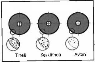 KUVA 7. Laikan tiheys. (Maaranen 2012, 96) 3.4 Hioma-aineet Hioma-aineiden täytyy täyttää monia vaatimuksia.
