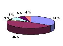 Pohjois-Lappi väestö 17 264 (2007), muutos 1-8/2008 abs. -125 (-0,7 %) väestönmuutos (2000-2007) abs. -1412 pros.
