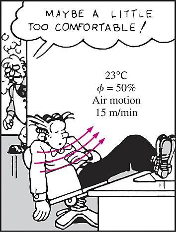 Lämpötilassa 10 C tuulennopeuden ollessa 48 km/h tuntuu yhtä kylmältä kuin -7 C 3 km/h tuulella ilman liikkeen aikaansaaman jäähdytysvaikutuksen vuoksi. Miellyttävä ympäristö.