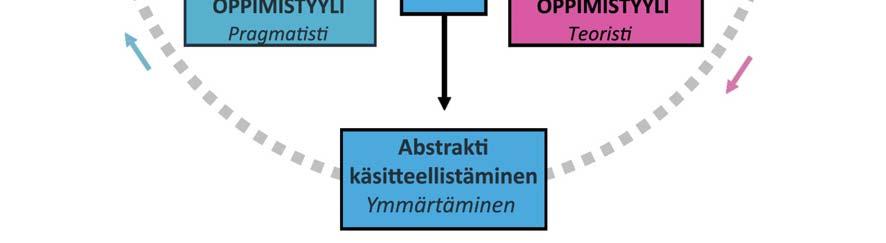 narsisti dating sykli