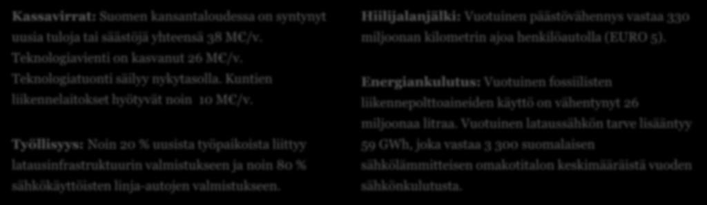 2015 vs. 2030 Sähköisen liikenteen SEURAAJA-skenaario 2030: 900 linja-autoa kulkee sähköllä +38 M vaihtotase +124 henkilötyövuotta -26 milj.