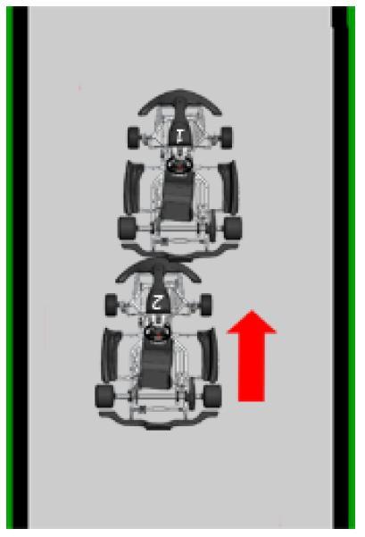 Peräänajo Peräänajossa Kart2 koskettaa Kart1:n perään. Syyllä tai voimakkuudella ei ole merkitystä. Vain kontaktin seuraamuksia tarkastellaan.