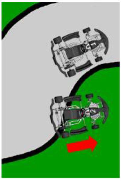 Oikaiseminen Kart2 oikaisee mutkan niin, että kaikki kartin renkaat käyvät radan ulkopuolella. Oikaisemisen syyllä ei ole väliä.