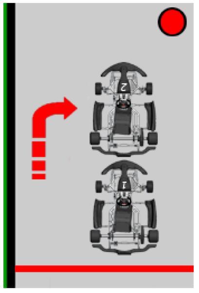Ryhmittymisvirhe Virhe tapahtuu jos Kart2 hakee omaa paikkaansa punaisen viivan jälkeen