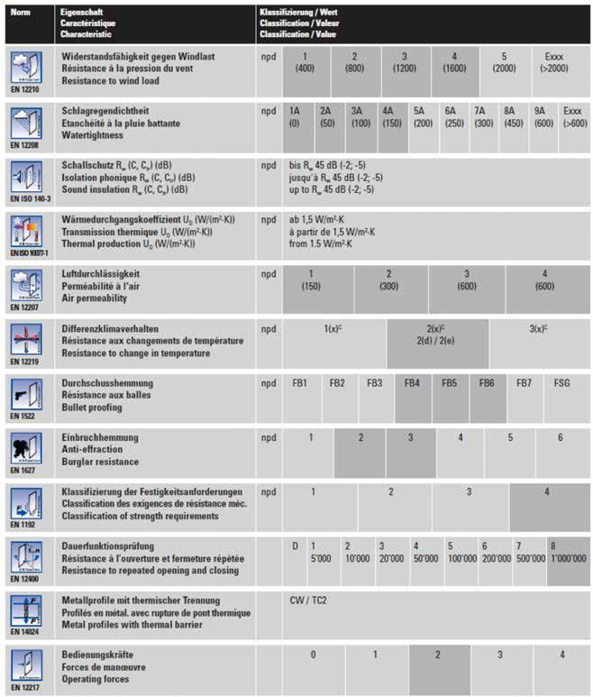 3 TUOTEPASSI / PRODUCT PASS Esierkki Janisol-oville