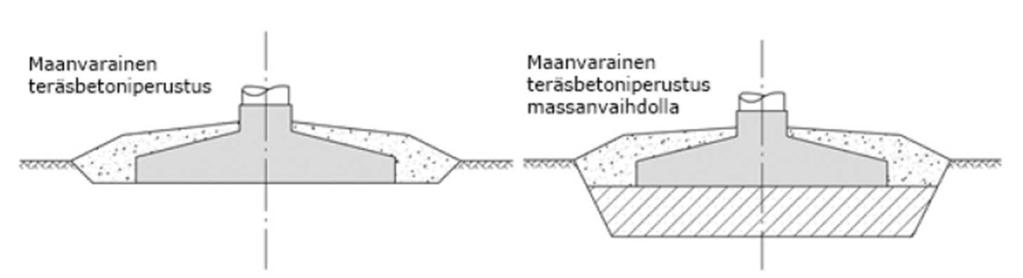 Käytössä olevien suurien tuulivoimaloiden tornien perustyyppejä ovat putkitorni ja ristikkotorni. Tornirakenteena Kokkokankaan ja Torvenkylän tuulipuistossa on putkitorni (kuva 6).