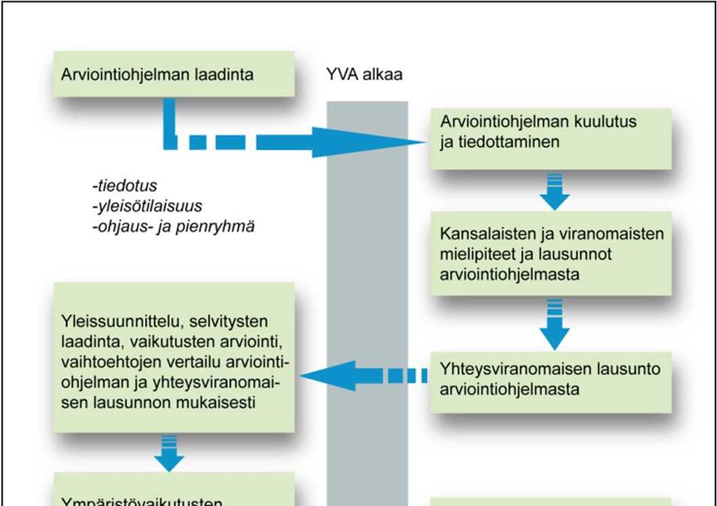 KOKKOKANKAAN JA TORVENKYLÄN TUULIPUISTOT, YMPÄRISTÖVAIKUTUSTEN ARVIOINTIOHJELMA 21 YVA-ohjelmassa esitetyt tiedot tarkistettuina ja tarkennettuina koskien mm.