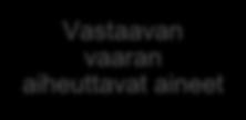 22 kemikaaleja tutkitaan paljon, ihmiset eivät altistu koe-eläinten tapaan vain tietyille kemikaaleille puhtaissa laboratorio-olosuhteissa.