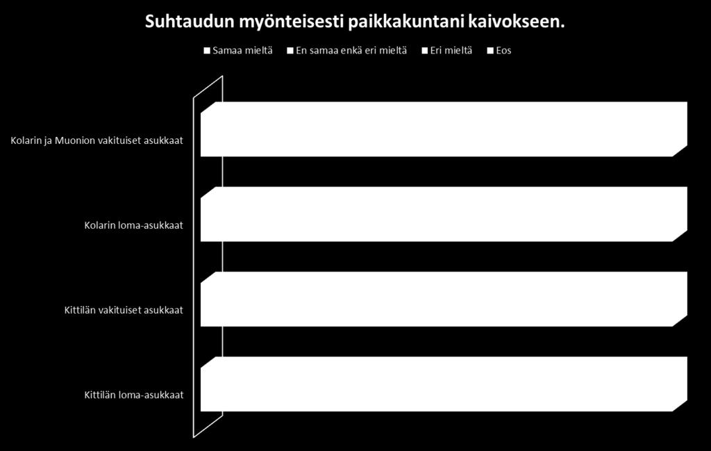 1. KAIVOKSIIN SUHTAUTUMINEN ERILAISISSA KAIVOSYHTEISÖISSÄ - DILACOMI -ESIMERKKI: