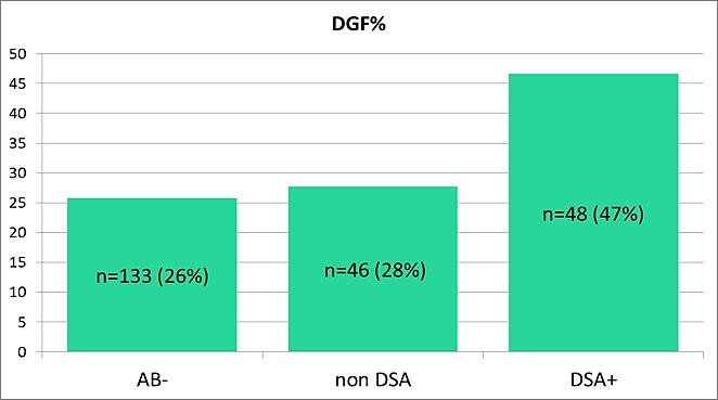 HLA vasta-aineet lisää DGF 32