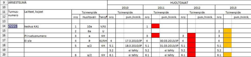 (Leppälä 2010) Ohjelman etusivulla on lueteltuna välilehdet sähkölaitekohtaisesti ja luettelossa on linkit sähkölaitteiden seurantakortteihin.