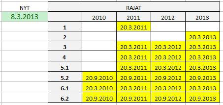 3 LIITE 1/3 Lyhenteet Käytettävien lyhenteiden selitteet löytyvät tehtäväluettelon alareunasta. Tarkemmat huoltopäivämäärät.