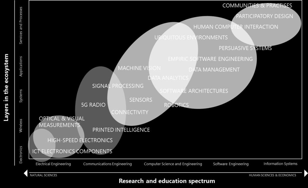 ITEE RESEARCH