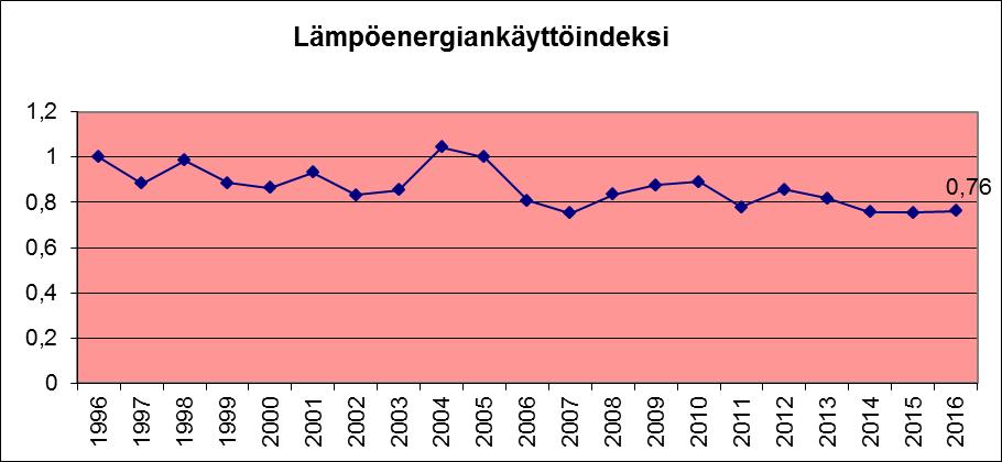 tuotantoon on tehostunut uuden Koskipower Oy:n voimalaitoksen vuonna 2006 tapahtuneen käyttöönoton myötä.