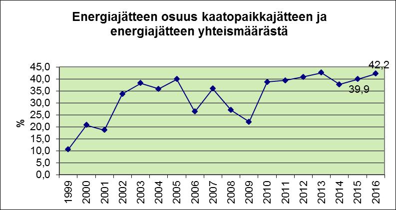 voimalaitoksen vaaralliseksi jätteeksi luokiteltavaa lentotuhkaa ei toimitettu vuonna 2016 lainkaan Keltakankaalle Kouvolaan, ko. tuhkaa vastaanottavalle taholle (Ekokem Palvelu Oy).