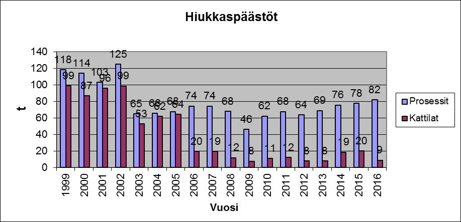 Kuva 98.