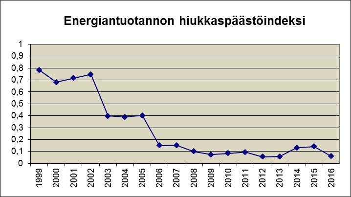 6 Melu (Järvelän laitokset) Meluun liittyen Koskisen Oy:öön on otettu yhteyttä Järvelän taajaman asukkaan toimesta.