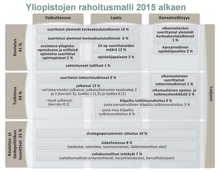 Kannustimet: Tutkijat tuottavat korkealaatuisia tutkimusjulkaisuja