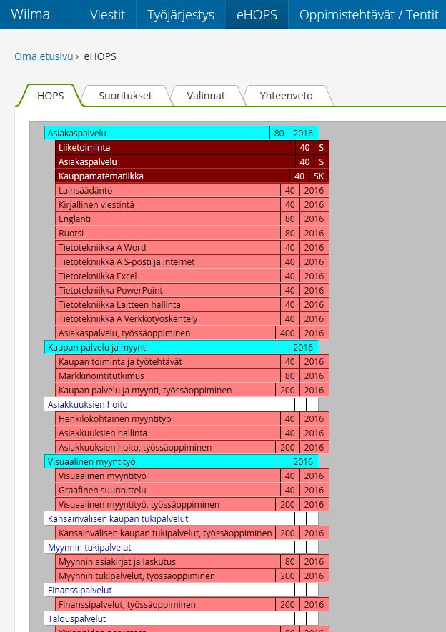 olevat kurssit ovat vielä kesken.