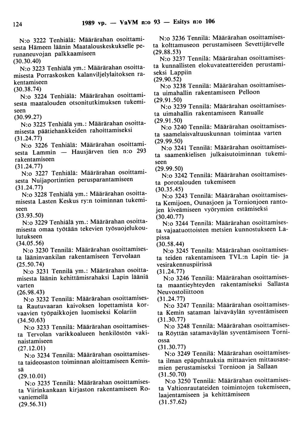 124 1989 vp. - VaVM n:o 93 - Esitys n:o 106 N:o 3222 Tenhiälä: Määrärahan osoittamisesta Hämeen läänin Maatalouskeskukselle perunaneuvojan palkkaamiseen (30.30.40) N:o 3223 Tenhiälä ym.