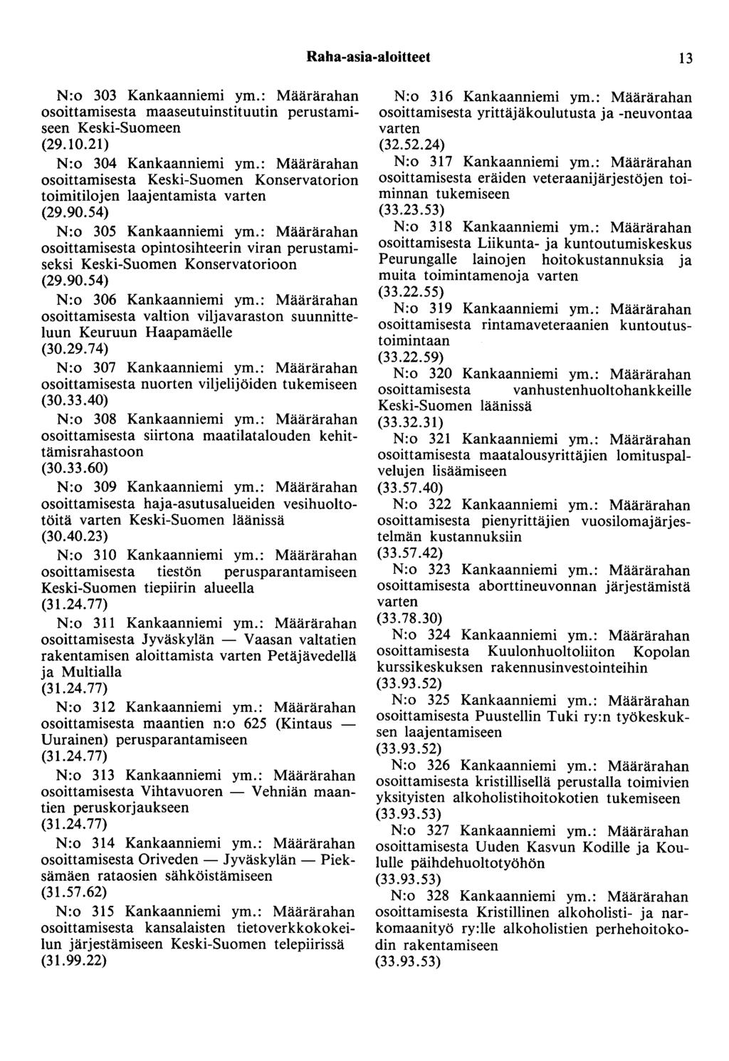 Raha-asia-aloitteet 13 N:o 303 Kankaanniemi ym.: Määrärahan osoittamisesta maaseutuinstituutin perustamiseen Keski-Suomeen (29.10.21) N:o 304 Kankaanniemi ym.