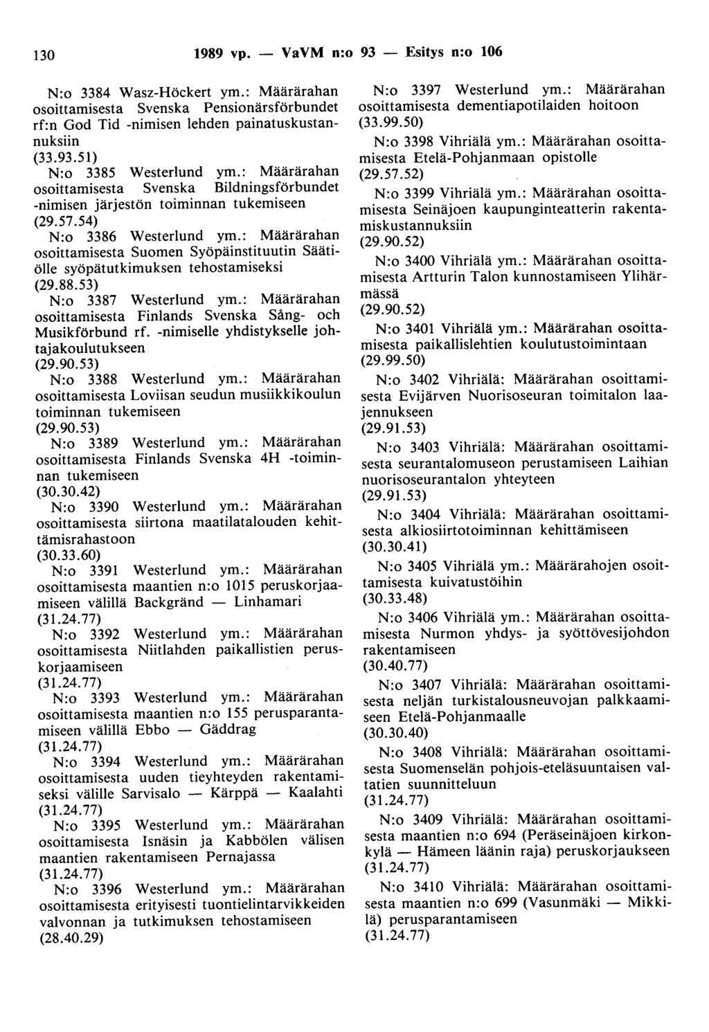130 1989 vp. - VaVM n:o 93 - Esitys n:o 106 N:o 3384 Wasz-Höckert ym.: Määrärahan osoittamisesta Svenska Pensionärsförbundet rf:n God Tid -nimisen lehden painatuskustannuksiin (33.93.51) N:o 3385 Westerlund ym.