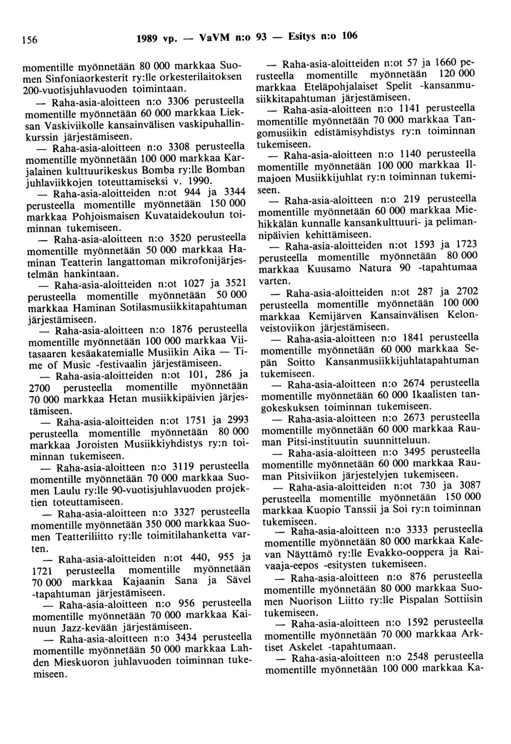 156 1989 vp. - VaVM n:o 93 - Esitys n:o 106 momentille myönnetään 80 000 markkaa Suomen Sinfoniaorkesterit ry:lle orkesterilaitoksen 200-vuotisjuhlavuoden toimintaan.