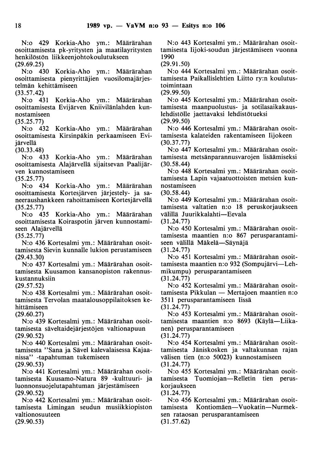 18 1989 vp. - VaVM n:o 93 - Esitys n:o 106 N:o 429 Korkia-Aho ym.: Määrärahan osoittamisesta pk-yritysten ja maatilayritysten henkilöstön liikkeenjohtokoulutukseen (29.69.25) N:o 430 Korkia-Aho ym.